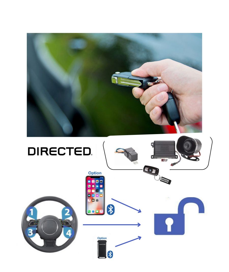 Directed Mini PRO Συναγερμός Αυτοκινήτου Can Bus με Ψηφιακό Σύστημα Ακινητοποίησης με Bluetooth (Πακέτο)